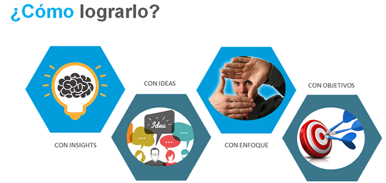 Como lograrlo